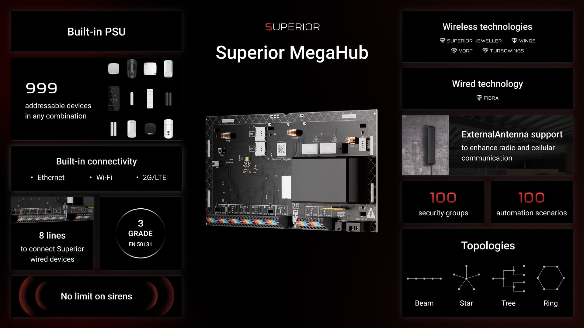 Ajax Special Event 2025