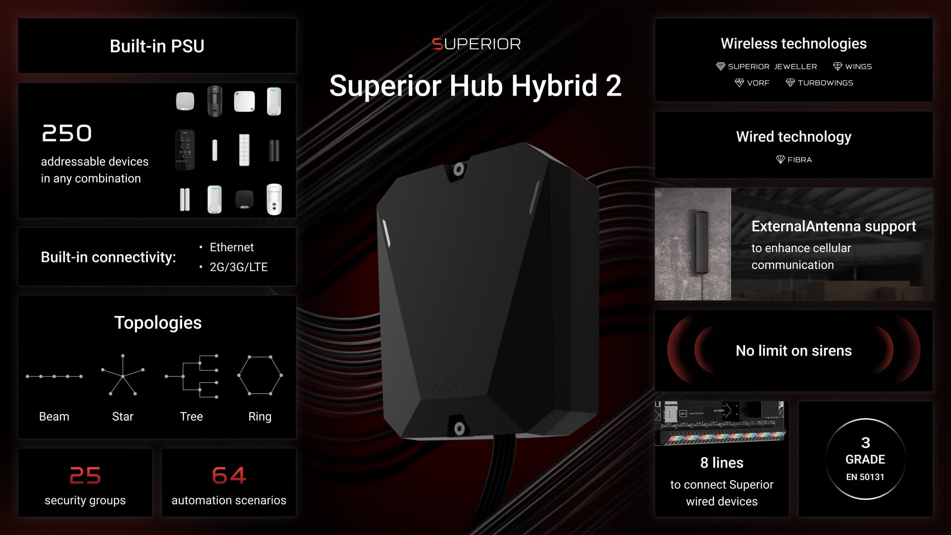 Ajax Special Event 2025